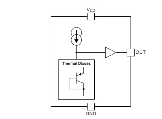 Blockdiagramm - Texas Instruments TMP9A00-EP Temperatursensoren mit Analogausgang